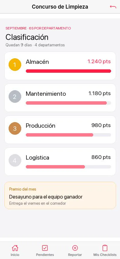 Clasificación mensual del concurso de limpieza por departamentos