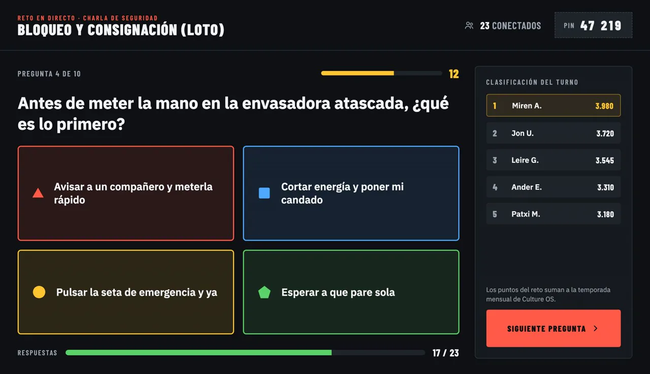 Pantalla de un reto en directo sobre bloqueo y consignación con cuatro respuestas, la clasificación del turno y 23 personas conectadas